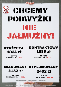 chcemy podwyzki